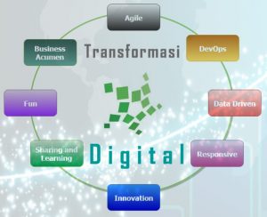 perusahaan sukses dengan transformasi digital